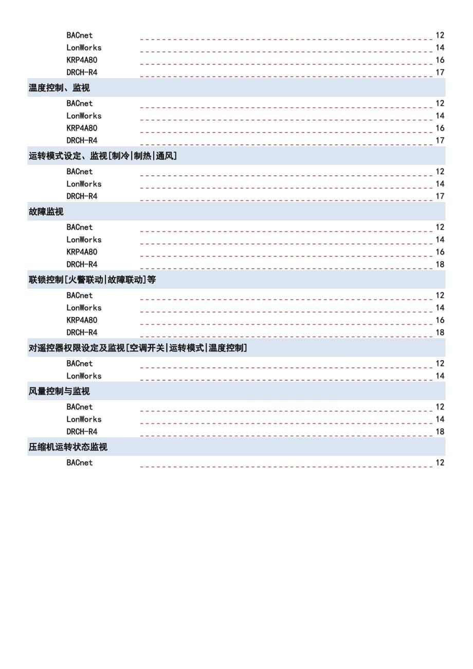 大金控制手册最新_第5页