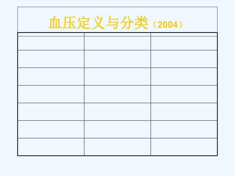 高 血 压ppt课件_第5页