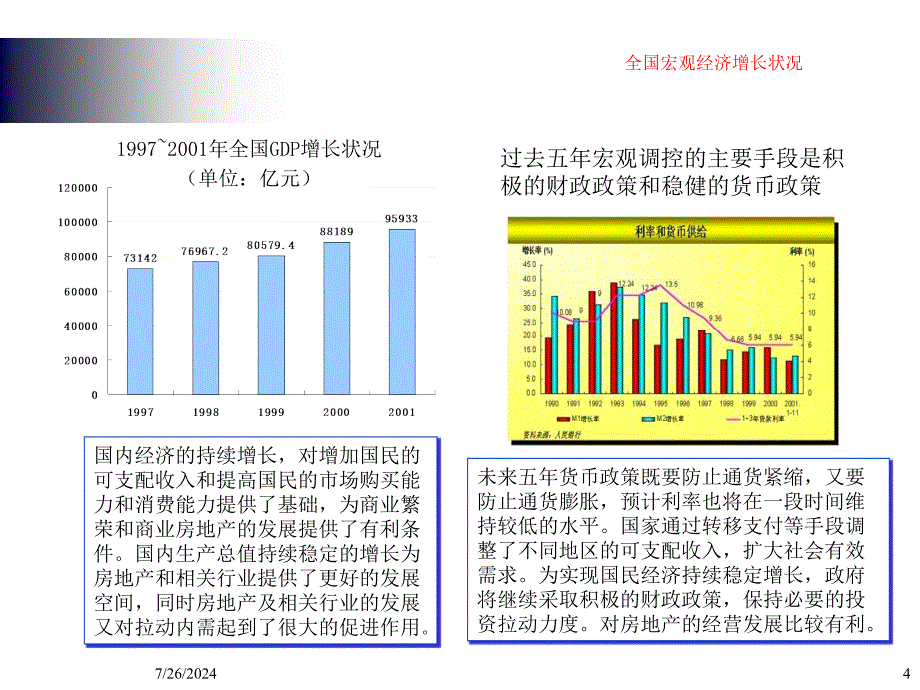 东滩公司商业地产发展战略研究_第4页