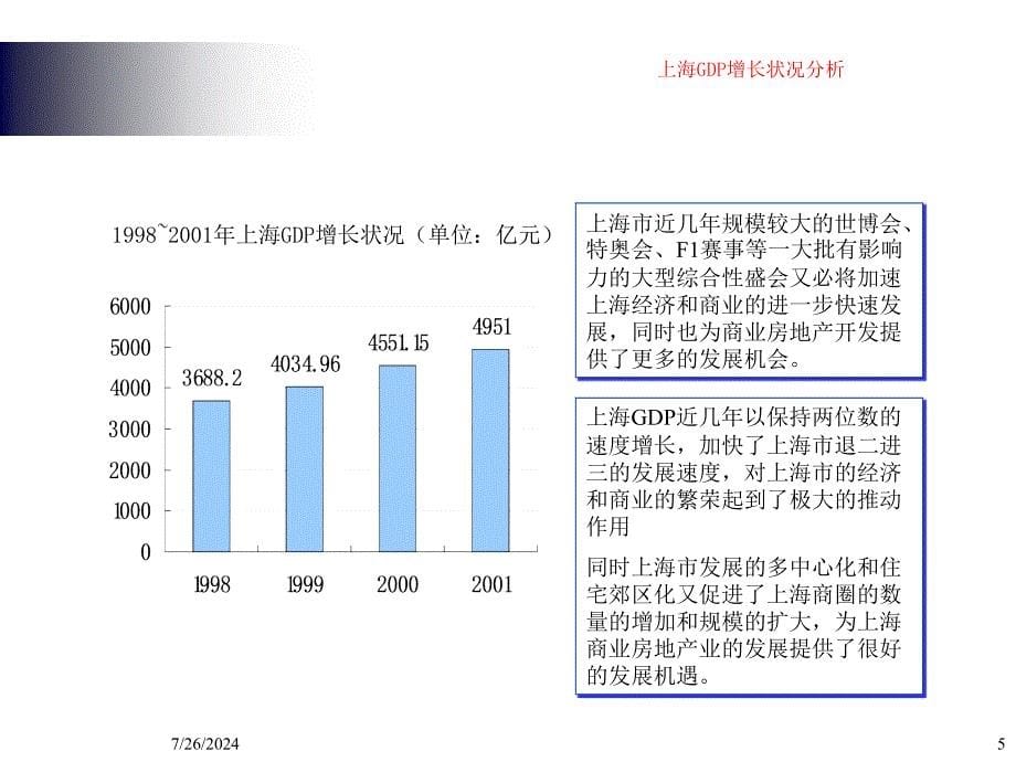 东滩公司商业地产发展战略研究_第5页