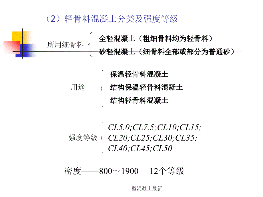 型混凝土最新课件_第3页