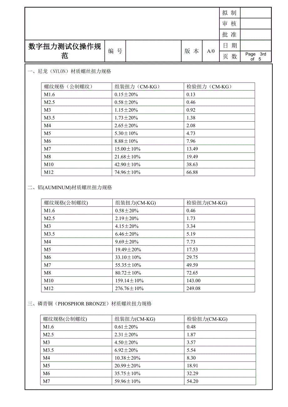 数字扭力测试仪操作规范_第3页