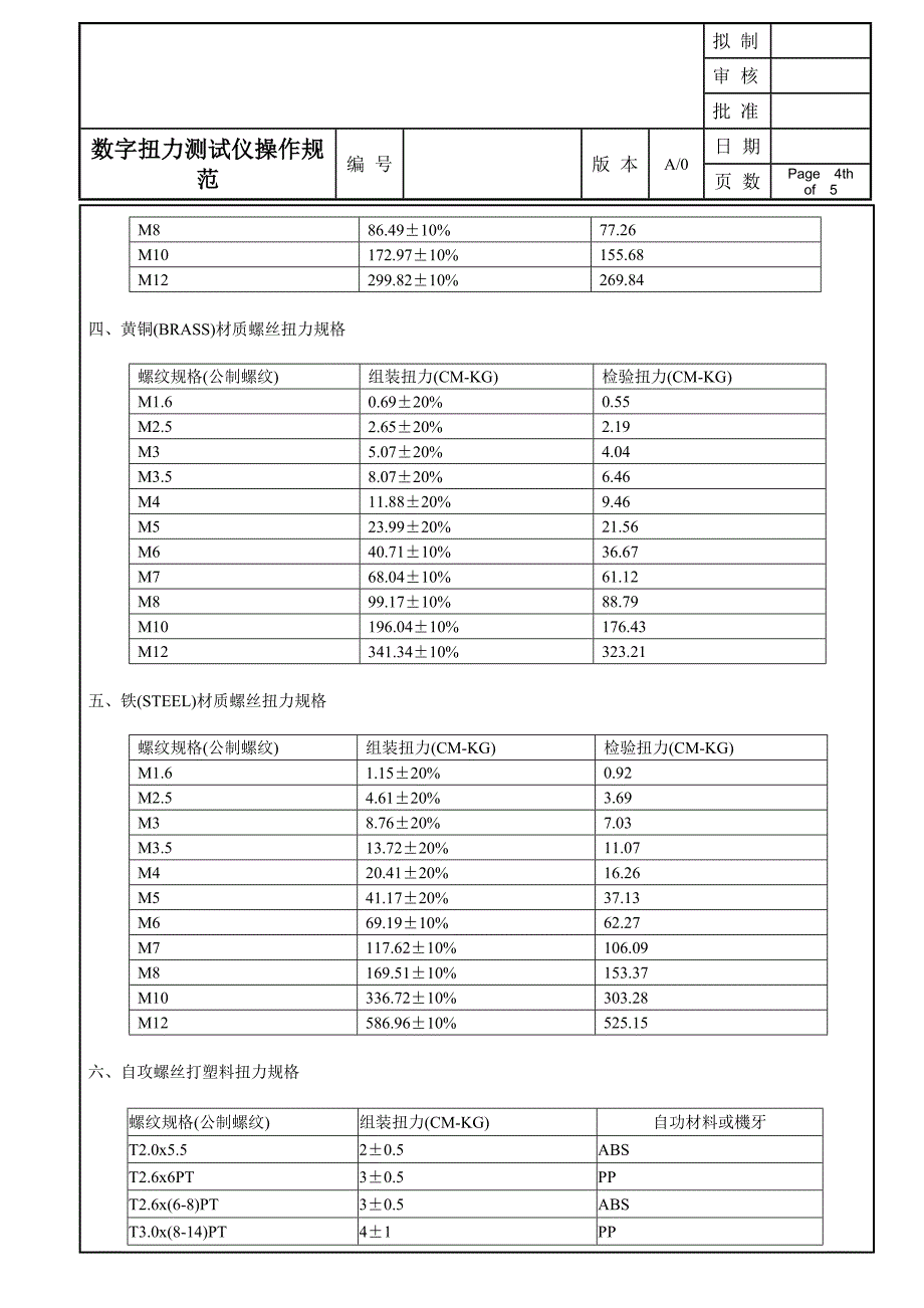 数字扭力测试仪操作规范_第4页