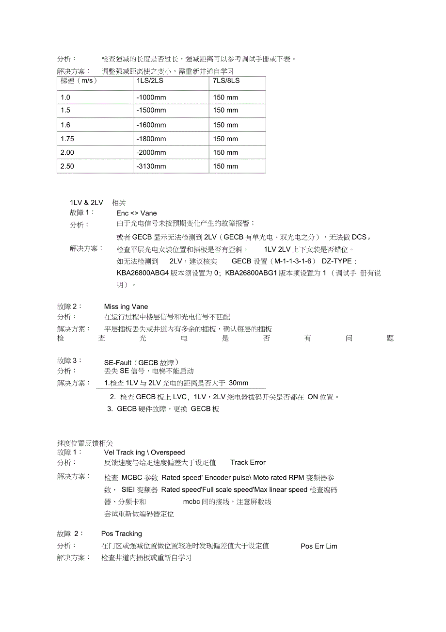 奥的斯Regen-M(OH-CONB863)_故障记录_第2页