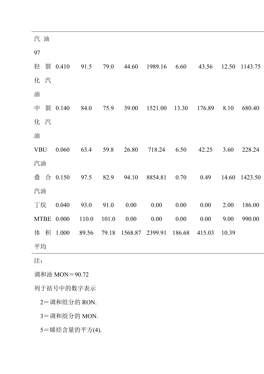 石油产品调和_第4页