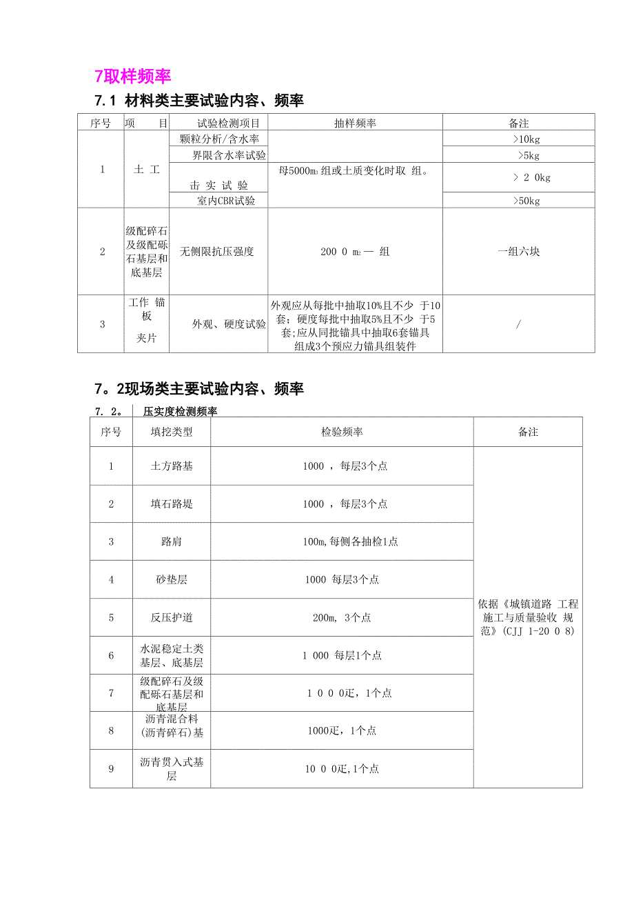 工程质量检测频率一览_第1页