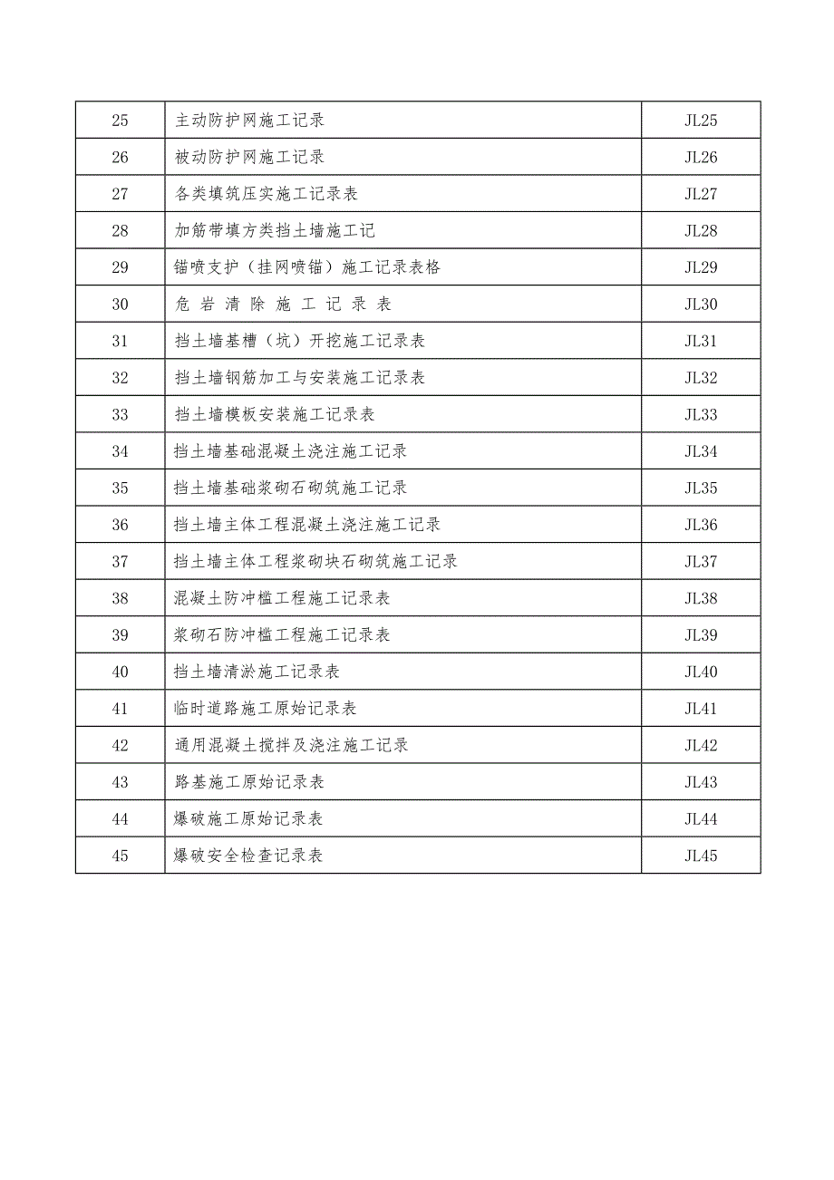 3边坡防治工程施工记录表格_第4页