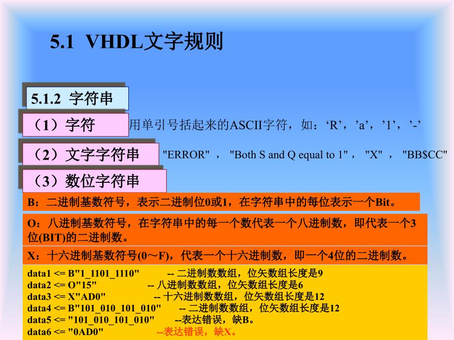 VHDL对象数据及运算符.ppt_第3页