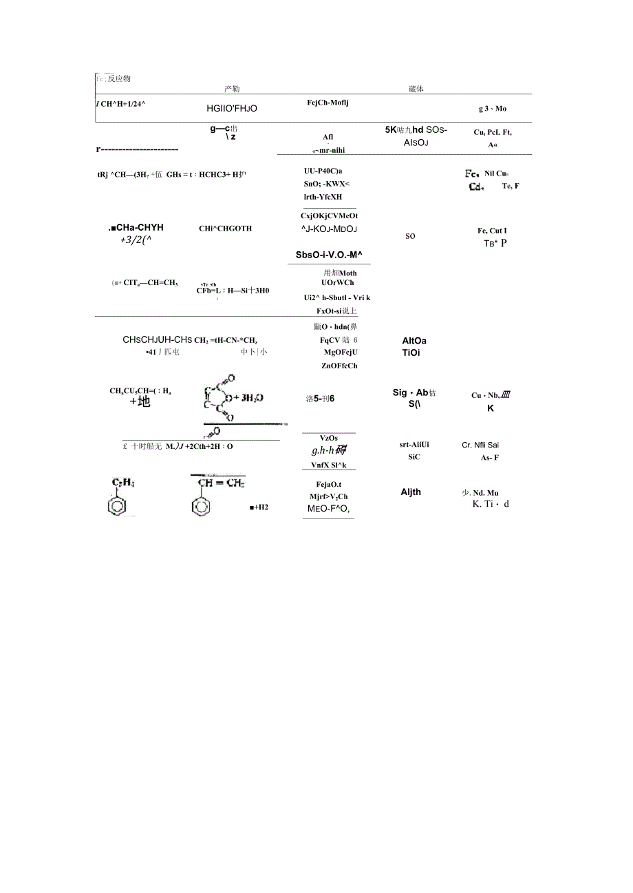 金属氧化物催化机理_第4页