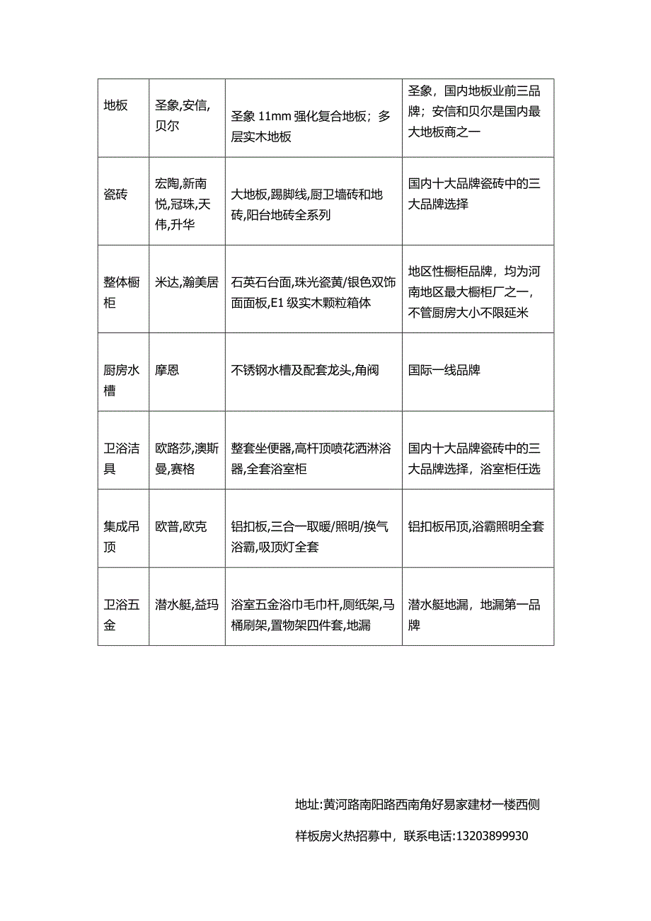 天猫家装E站装修报价清单_第4页