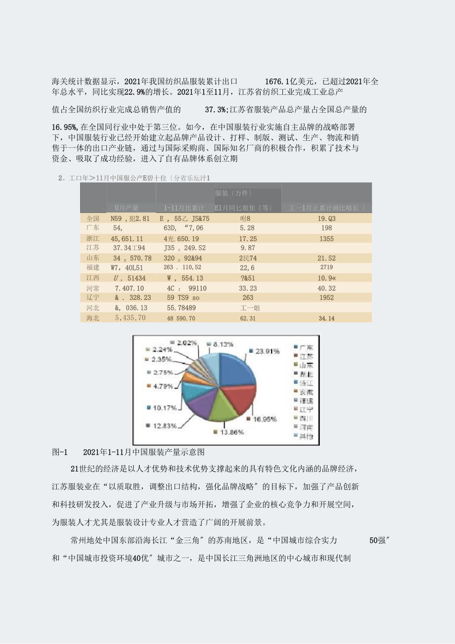 常州纺织服装职业技术学院服装设计专业建设方案_第3页