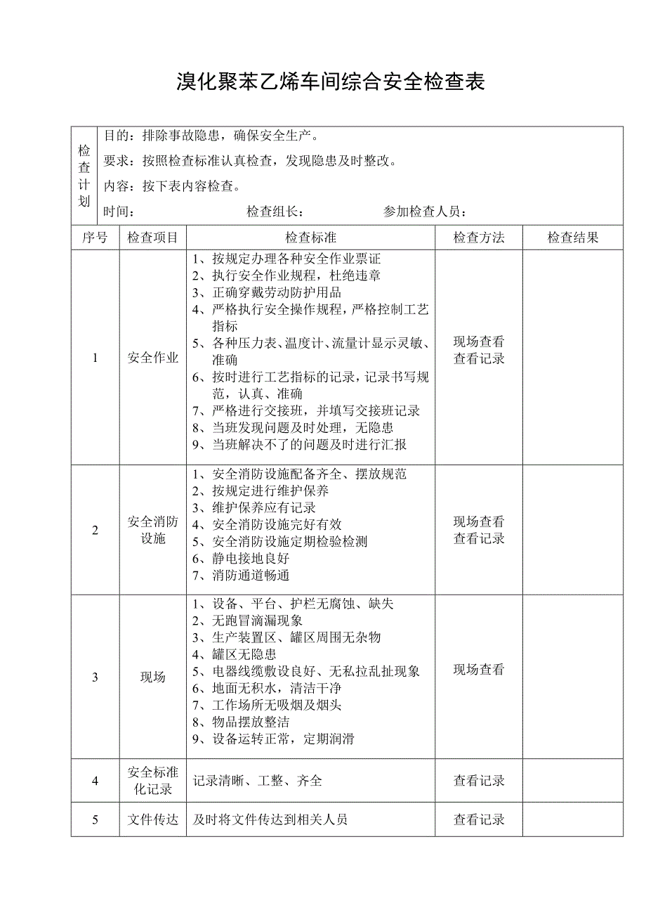 关键装置-重点部位、综合检查表_第4页