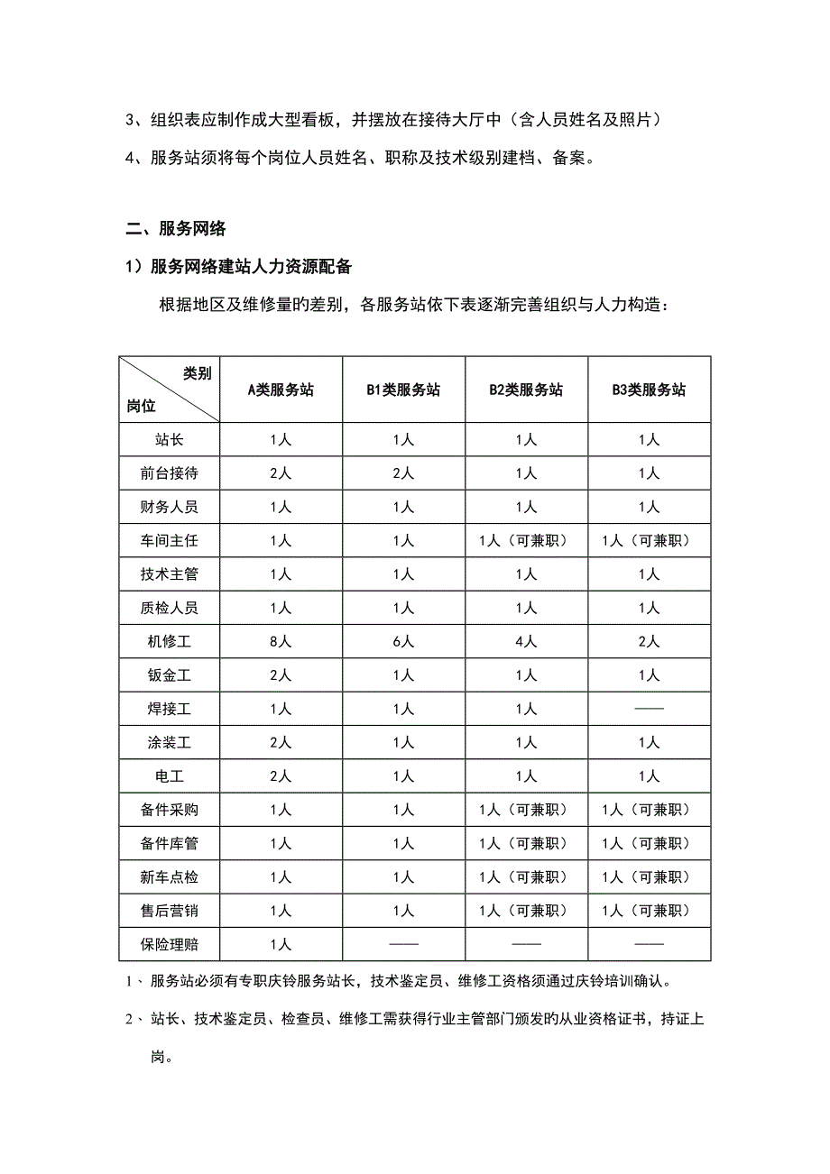 庆铃汽车服务全新体系调研综合报告_第2页
