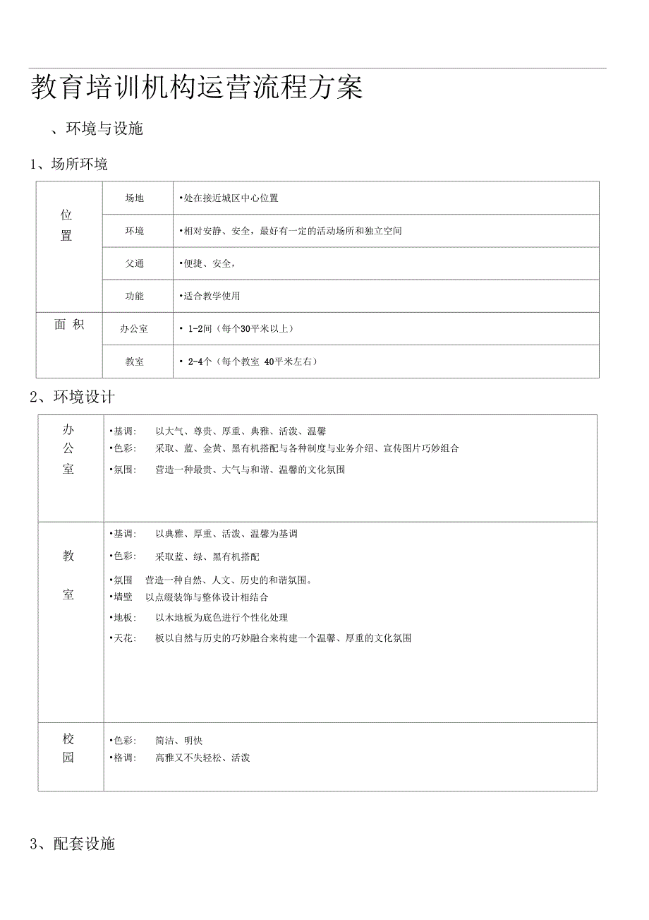 培训机构运营流程设计方案八项设计方案(DOC 20页)_第1页