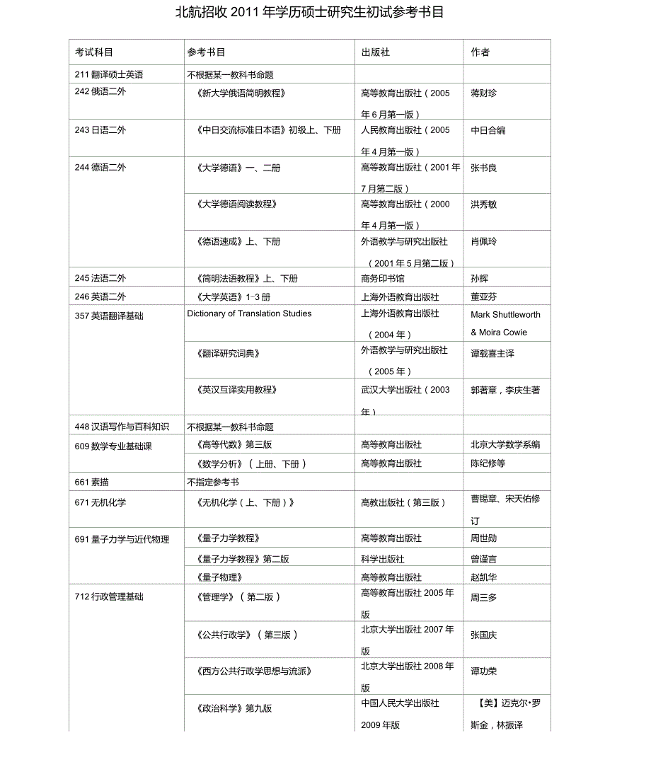 北航参考书目_第1页