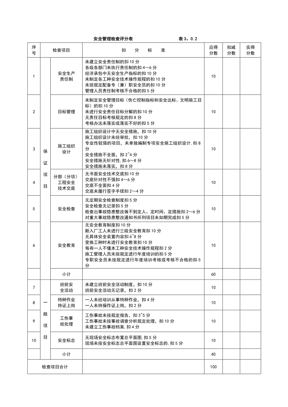 【整理版施工方案】施工现场安全文明施工检查表_第1页