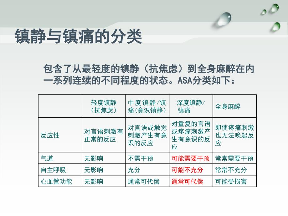 常用镇静镇痛药物使用方法_第4页