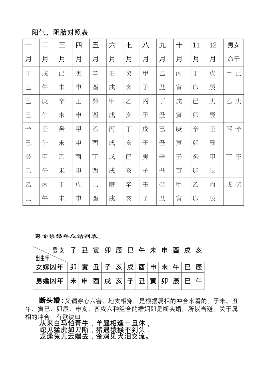 嫁娶择日宝典.doc_第2页