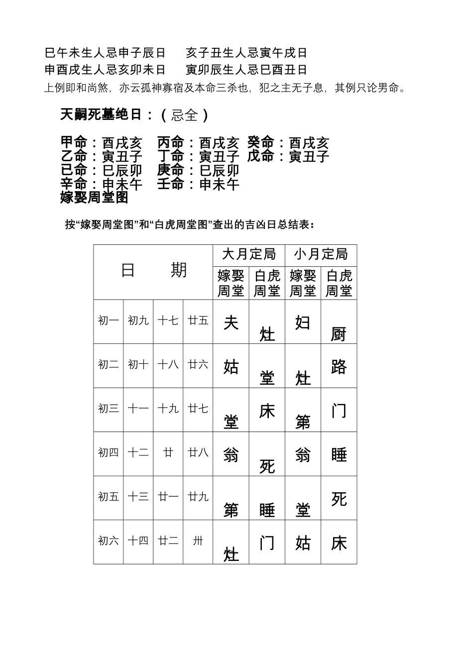 嫁娶择日宝典.doc_第4页