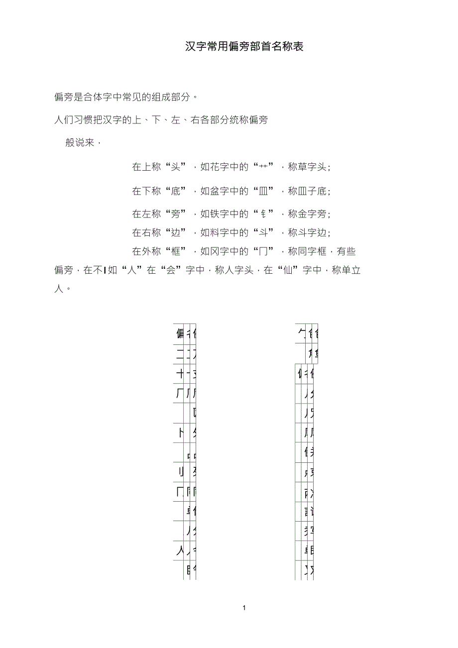 汉字常用偏旁部首名称表及相关知识_第1页