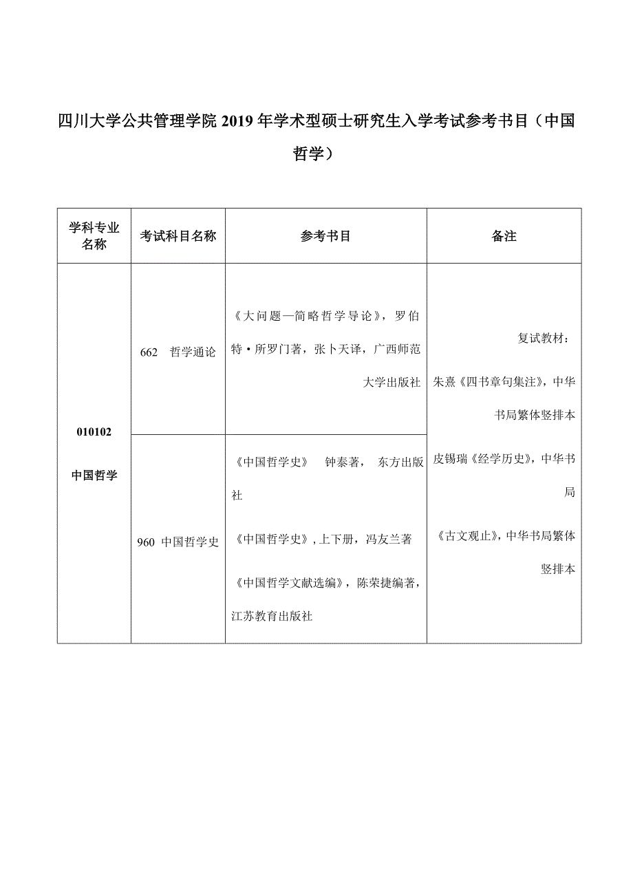 四川大学公共管理学院2019年学术型硕士研究生入学考试参考_第3页