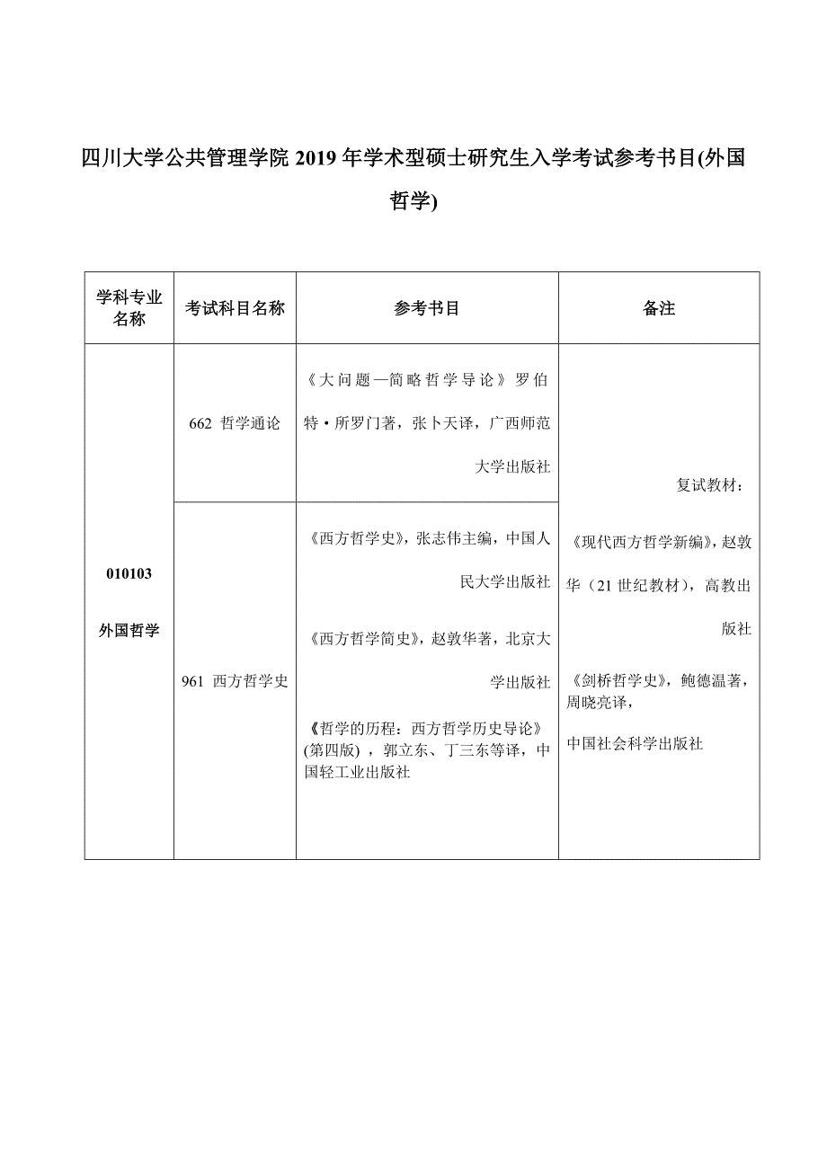 四川大学公共管理学院2019年学术型硕士研究生入学考试参考_第4页