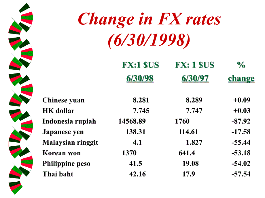 The Asian Financial Crisis_第4页