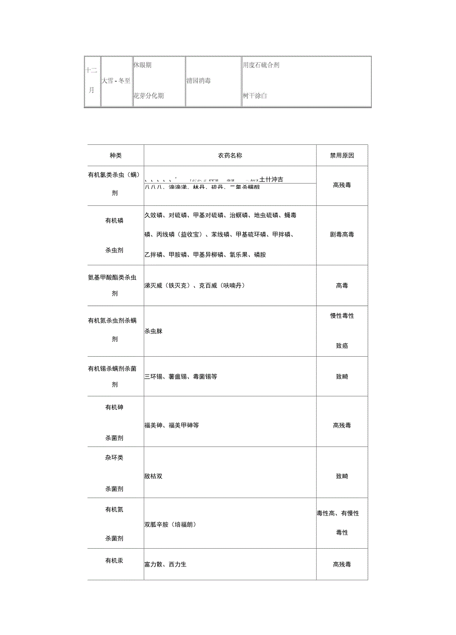 脐橙病虫害防治_第3页