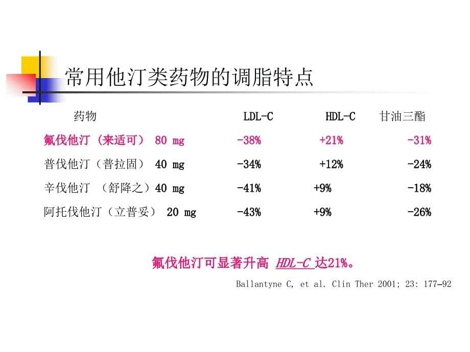 他汀类药物之间的比较_第5页