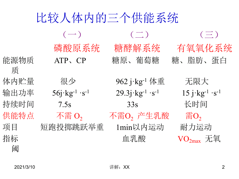 nmg运动的能量代谢_第2页