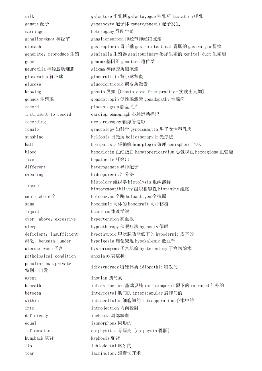 医学英语 词根词缀_第4页