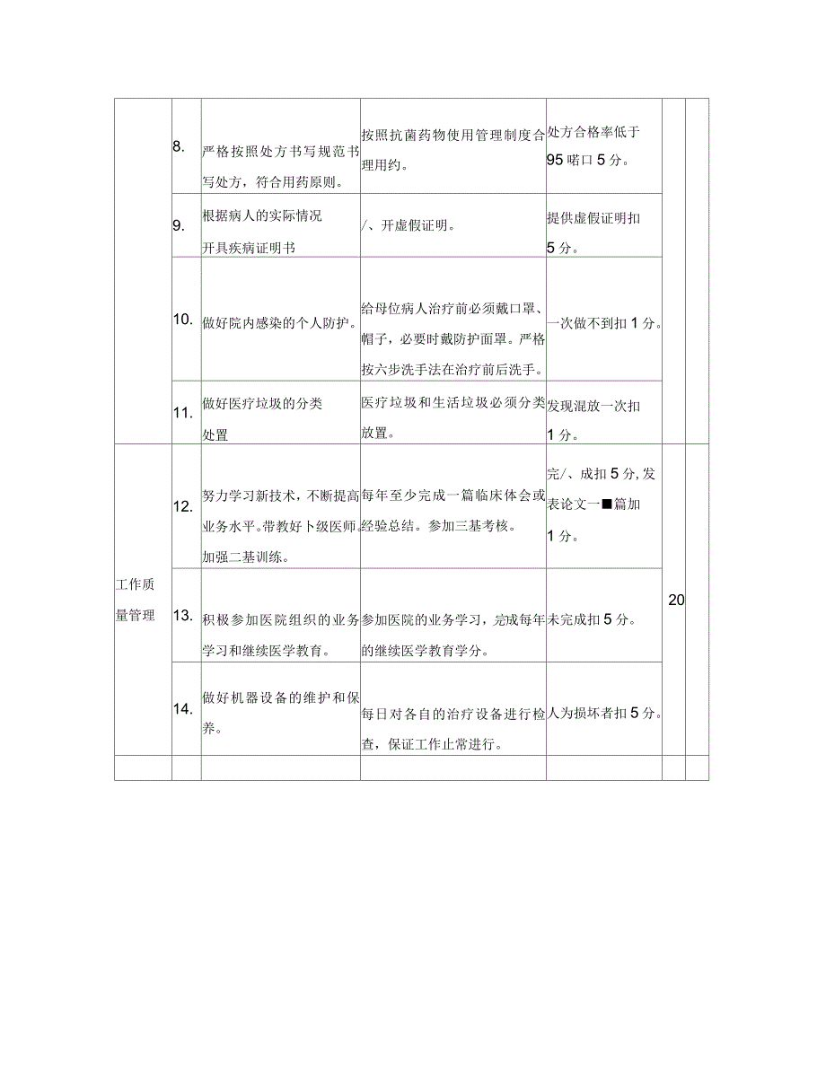 巩义市人民医院口腔科医生医疗质量工作考核量化标准_第2页