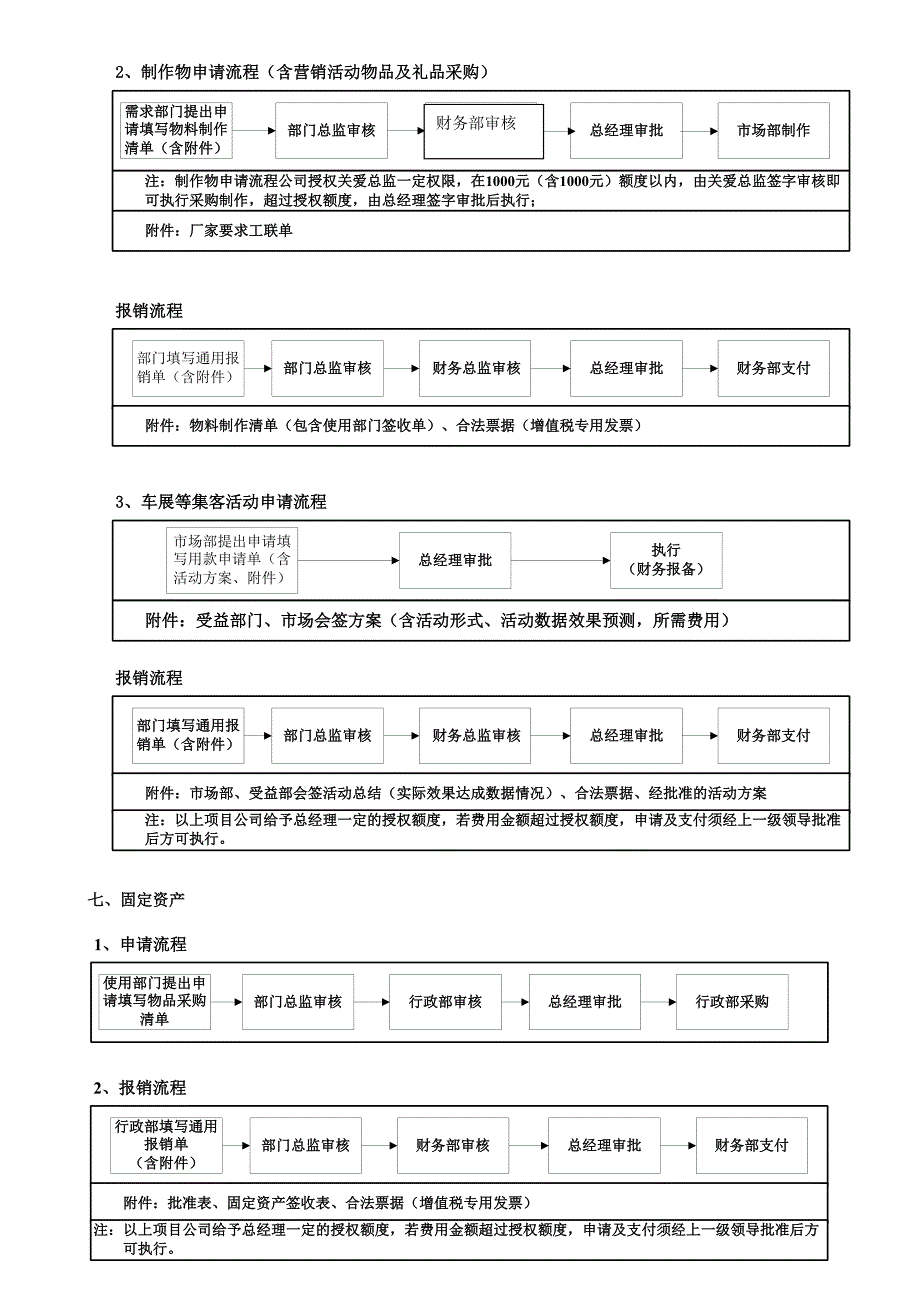 汽车4S店财务流程.doc_第4页