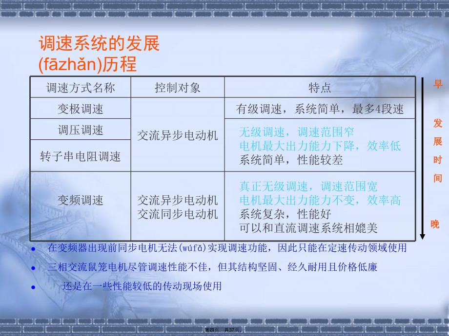 变频器原理及接线图教学资料_第4页