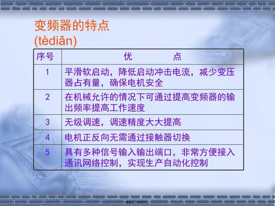 变频器原理及接线图教学资料_第5页