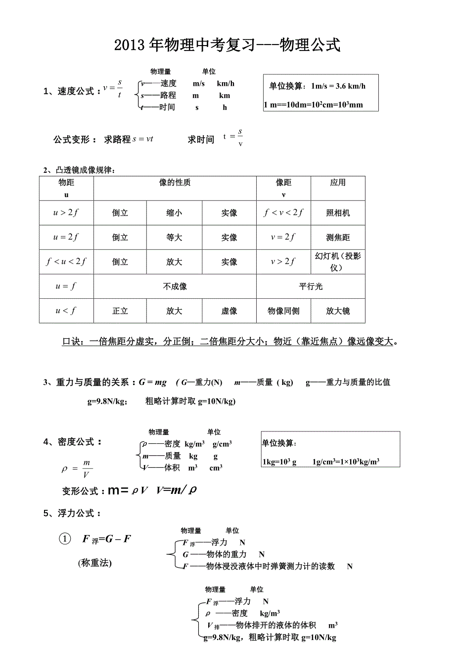 2013中考物理公式完整版_第1页