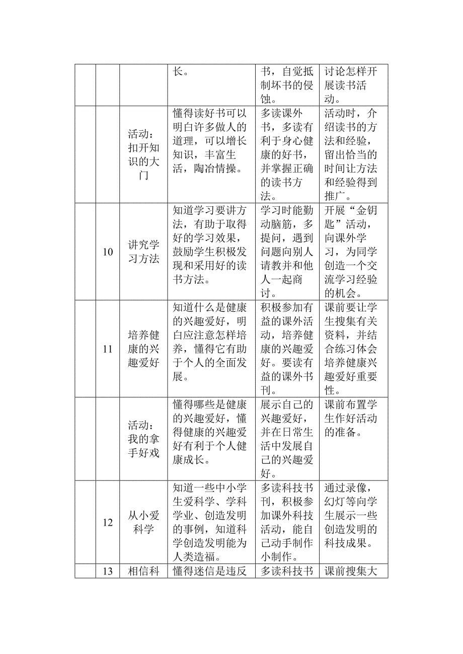 四上品德教学计划.doc_第5页