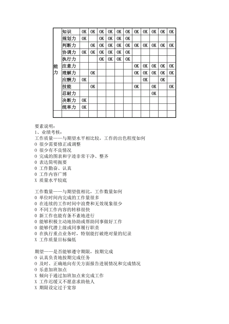 职务岗位考核要素表_第2页