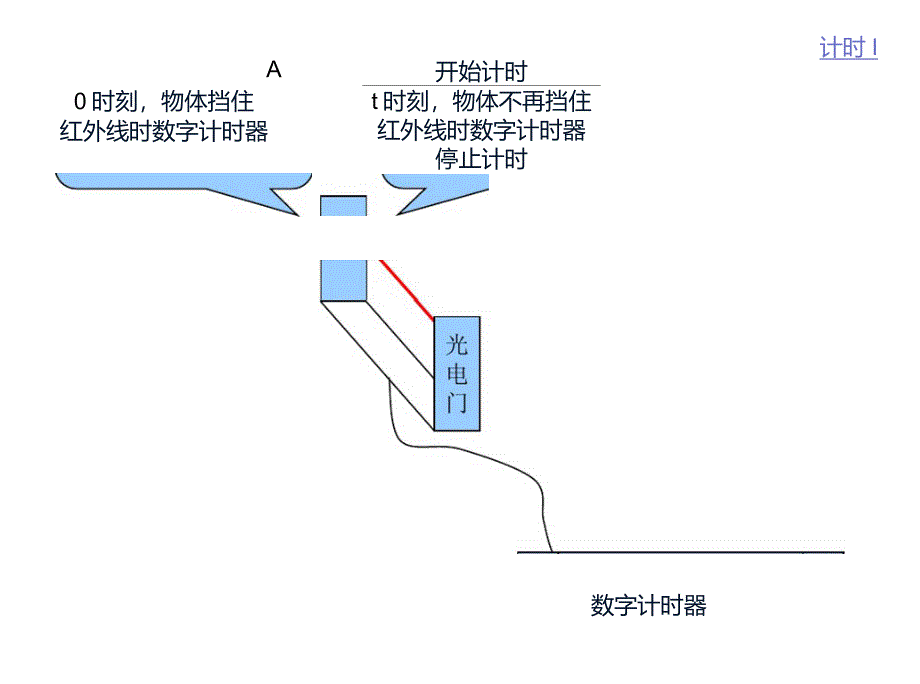 数字计时器的原理介绍_第4页