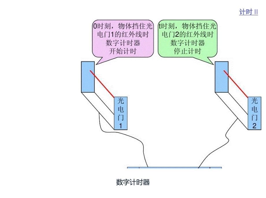 数字计时器的原理介绍_第5页