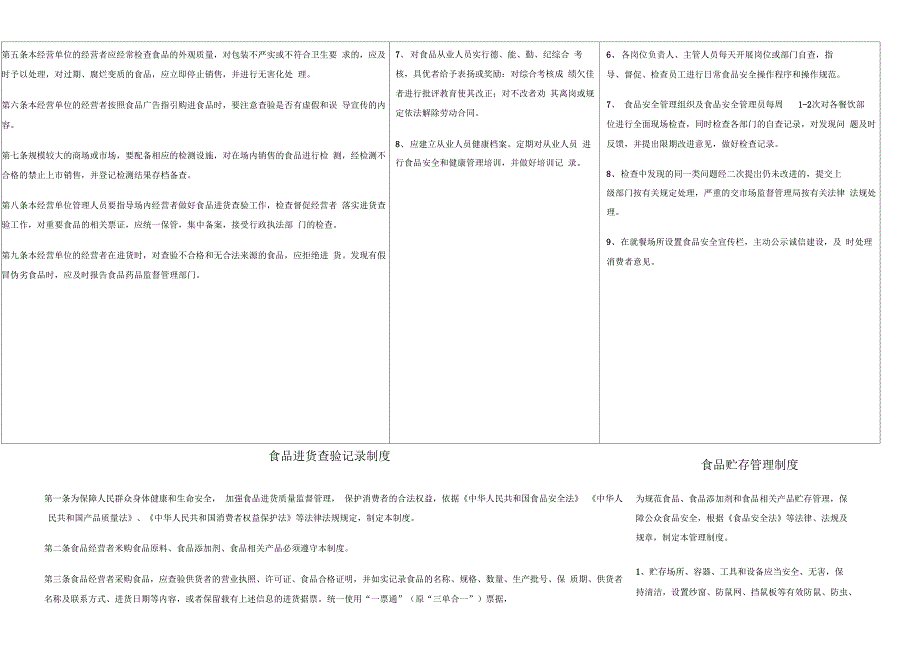 食品经营的五项制度_第2页