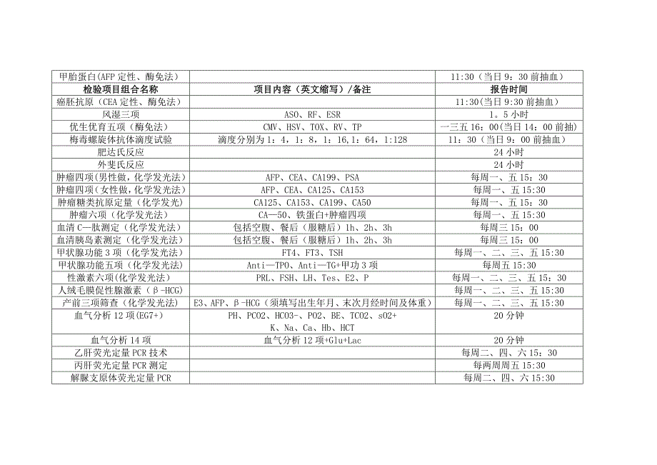 医院检验科检验项目一览表.doc_第4页