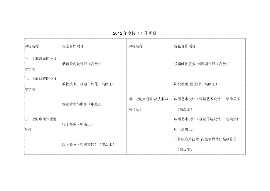 校企合作项目截止5_第1页