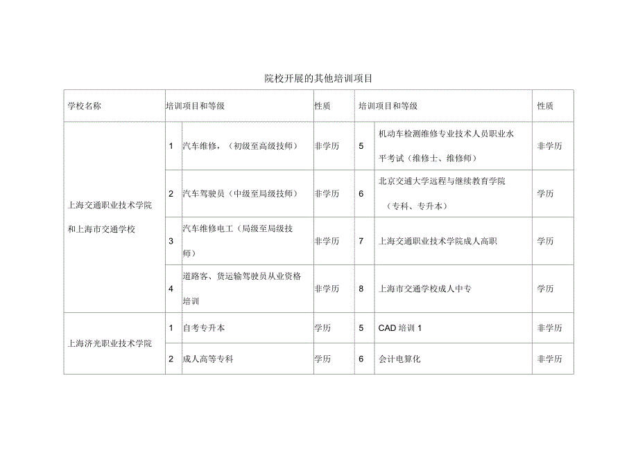 校企合作项目截止5_第3页