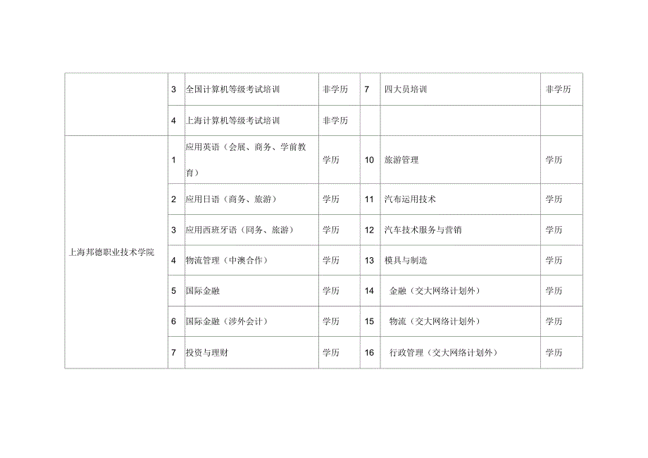 校企合作项目截止5_第4页