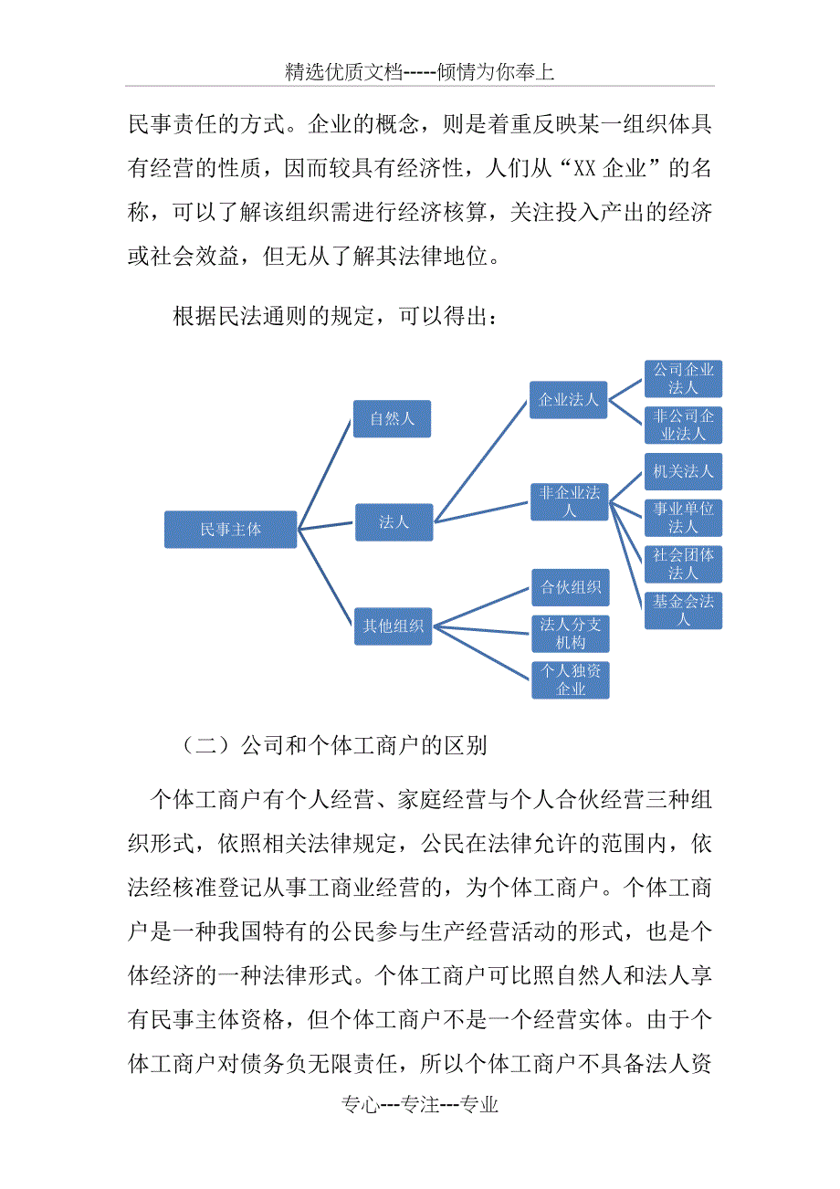 有关公司、企业、个体工商户区分问题回答_第4页