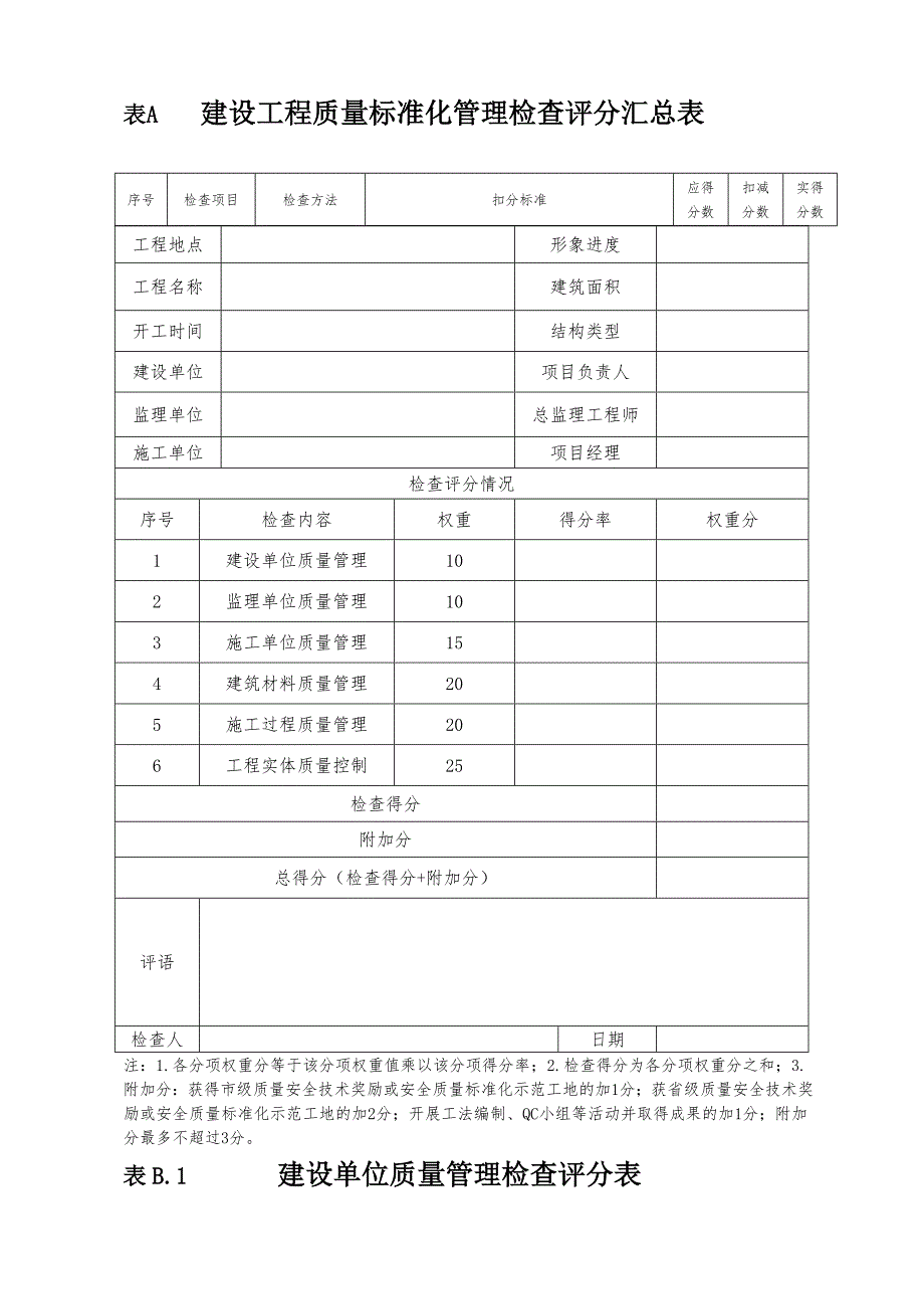 工程质量标准化管理检查评分汇总表_第1页