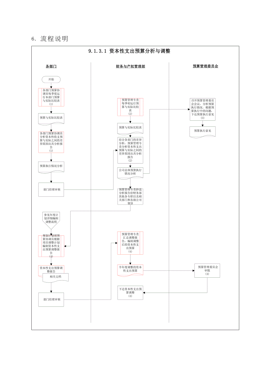 苏州供电公司资本性支出预算分析与调整_第3页