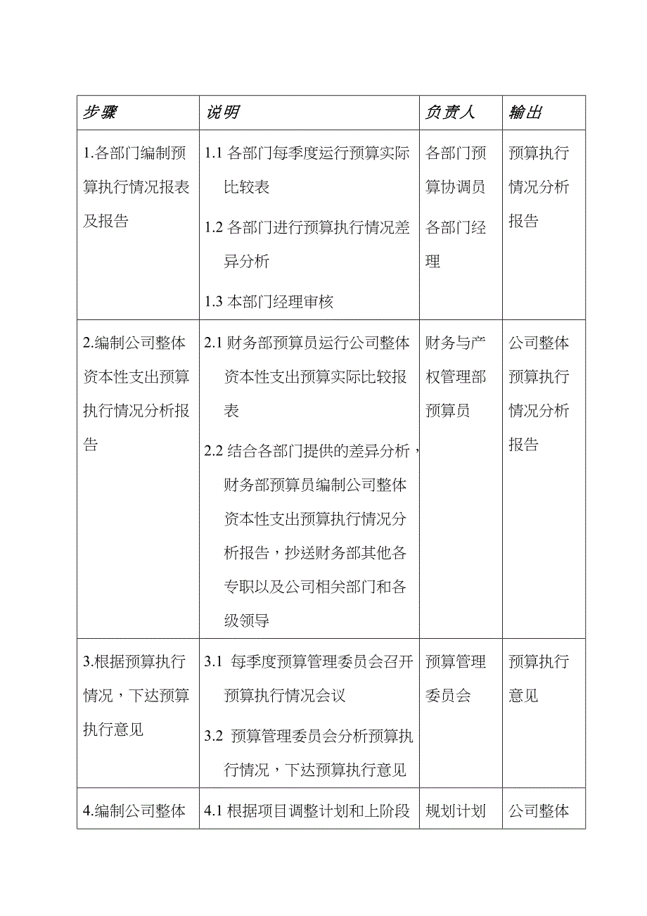 苏州供电公司资本性支出预算分析与调整_第4页