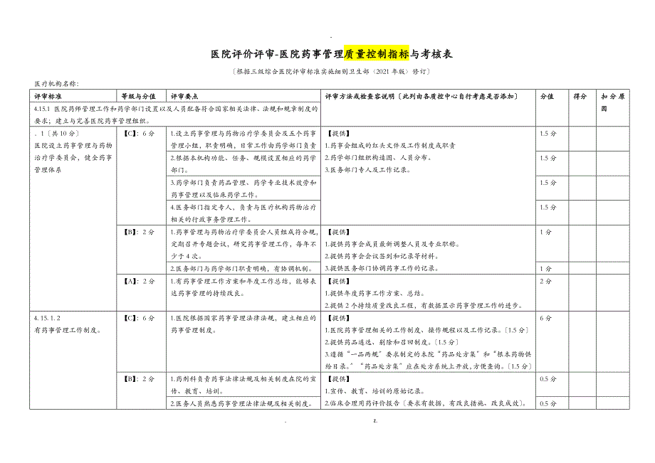 上海市医院评价评审医院药事管理质量控制指标和考核表_第1页